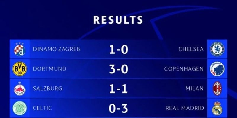 Phân tích chuyên sâu bóng đá